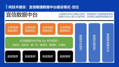 數(shù)瀾、宜信、貝殼三種數(shù)據(jù)中臺(tái)建設(shè)模式探討